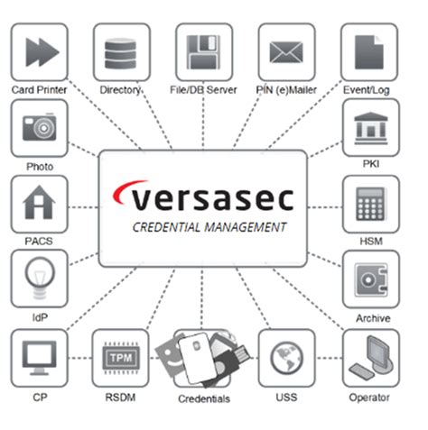 versasec cms